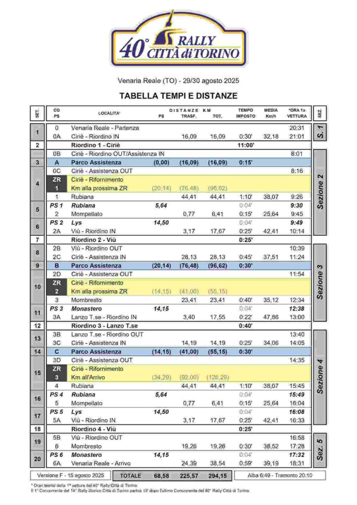 Rally Città di Torino